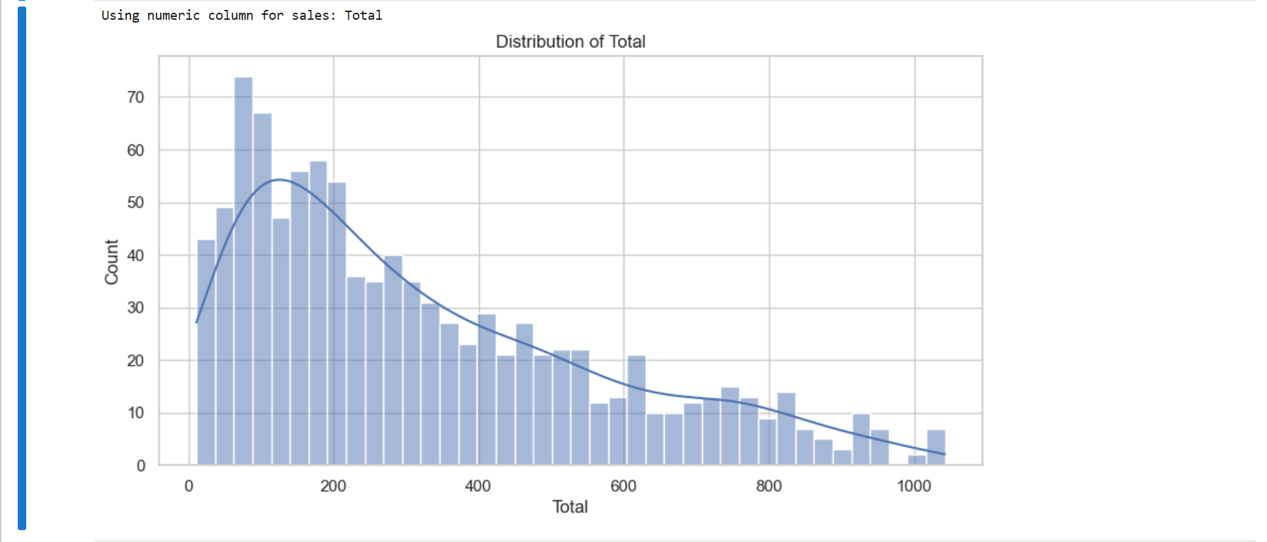 Anomaly Detection Visualization